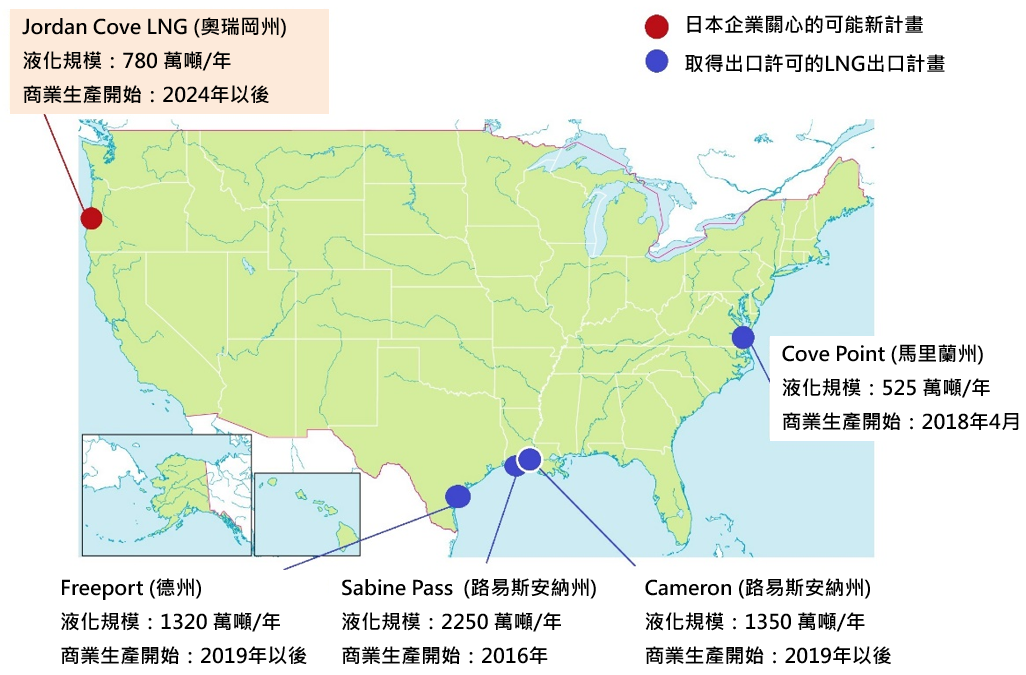 日本自美國進口的LNG計畫(詳如內文所述)
